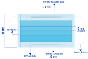 Tapabocas desechable precio